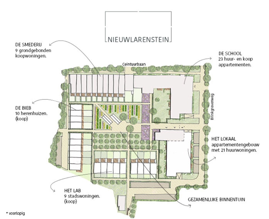 Nieuwlarenstein Deventer plannen